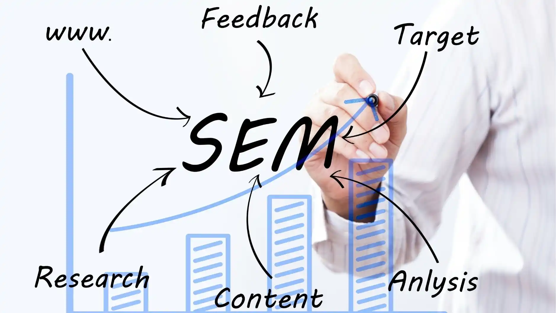 Google SEM คือการทำโฆษณาบน Google เพื่อเพิ่มการมองเห็นเว็บไซต์ เข้าถึงลูกค้าเป้าหมาย และเพิ่มยอดขายได้อย่างรวดเร็วบนหน้าผลการค้นหา