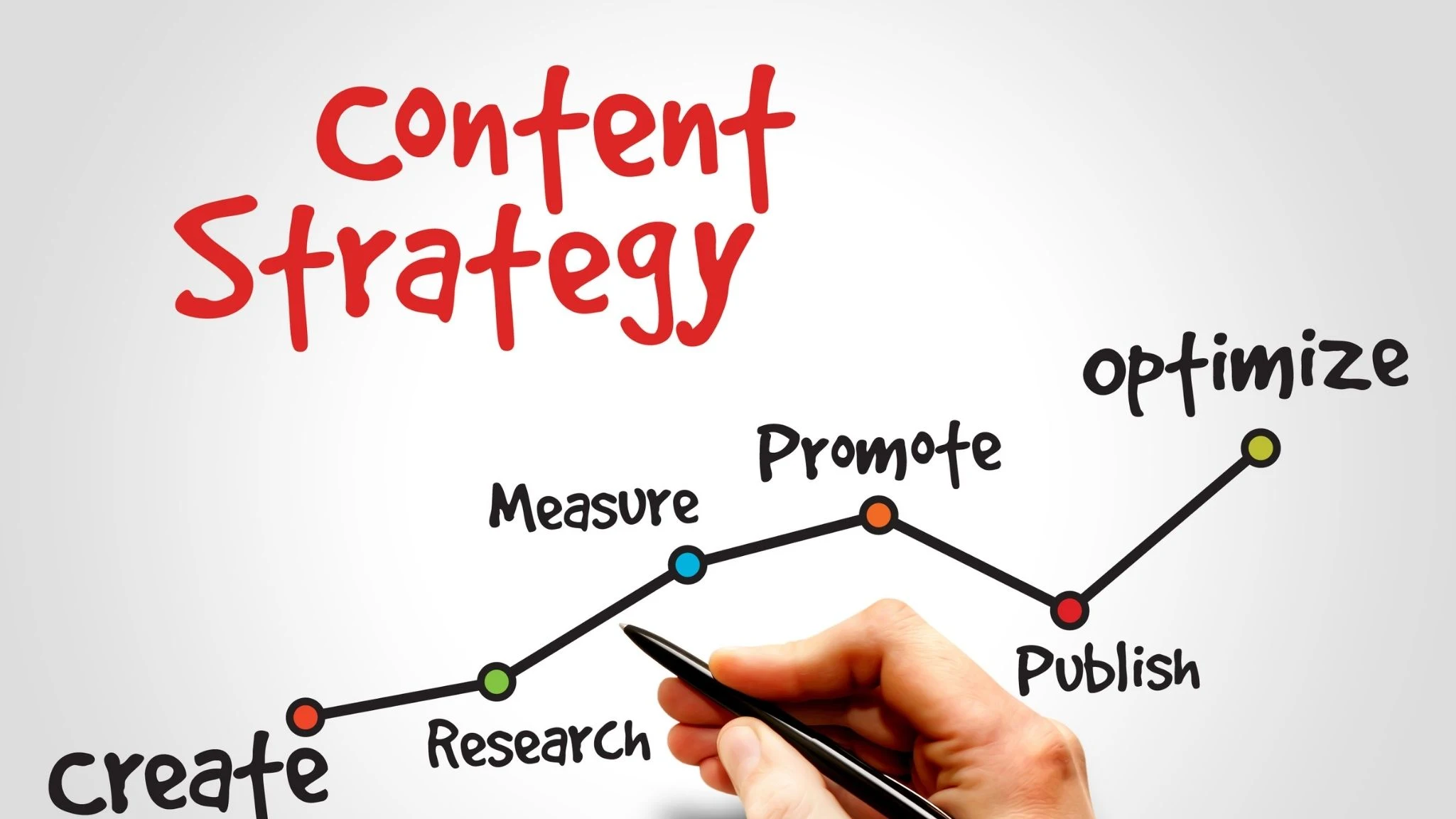 เทคนิคการทำ Content Optimization เพื่อปรับแต่งคอนเทนต์ให้มีประสิทธิภา